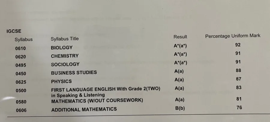 IGCSE exam result